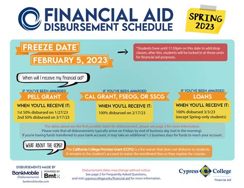 RCW 28B. . Financial aid disbursement dates 2022 2023 csusb